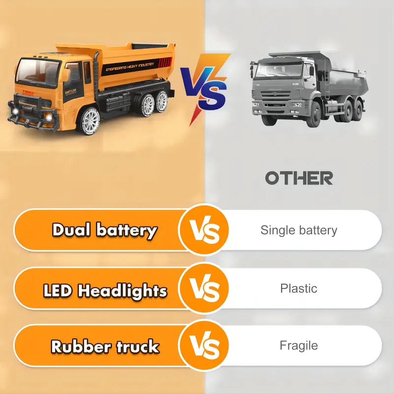 DynaTruck Ferngesteuerter Bau-LKW für Kinder | Robust für kleine Baustellen-Fans